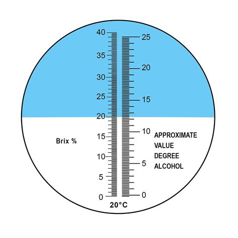 refractometer for alcohol vol 0.80|alcohol refractometer chart.